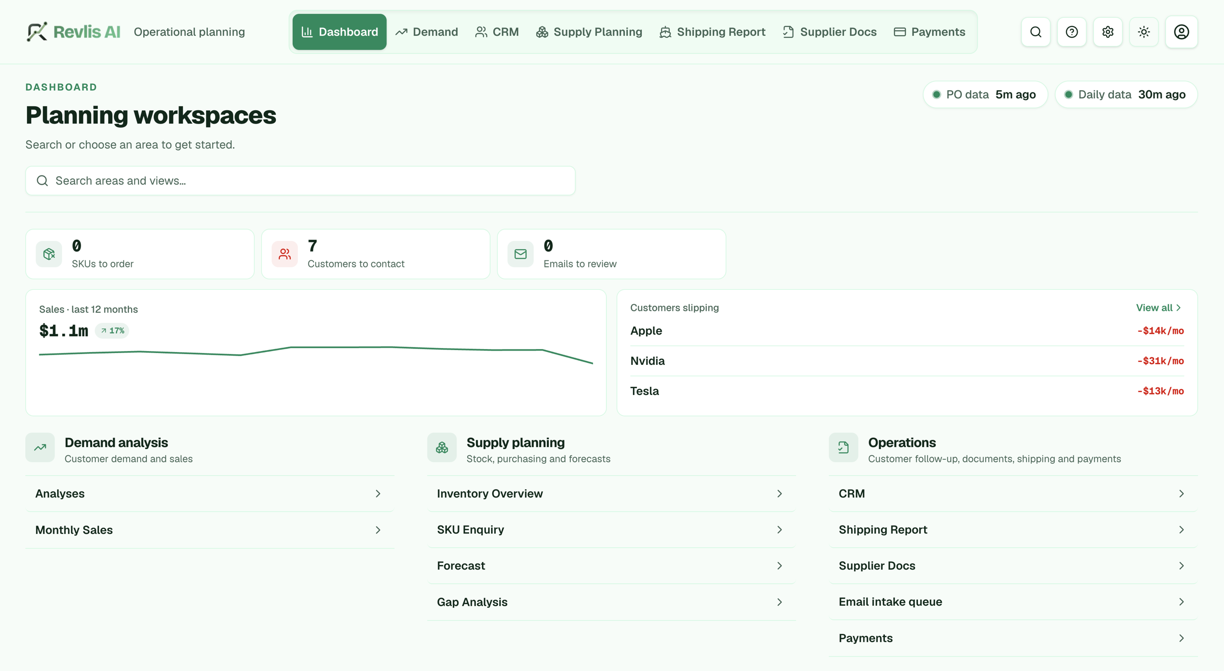 The Revlis planning workspace: sales trend, customers slipping, and demand, supply, and operations areas